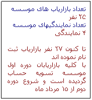 Text Box: تعداد بازاریاب های موسسه
25 نفر
تعداد نمایندگیهای موسسه
4 نمایندگی

تا کنون 37 نفر بازاریاب ثبت نام نموده اند
با کلیه بازاریابان دوره اول موسسه تسویه حساب گردیده است و شروع دوره دوم از 15 مرداد ماه
 

 
 
