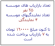 Text Box: تعداد بازاریاب های موسسه
25 نفر
تعداد نمایندگیهای موسسه
4 نمایندگی

تا کنون مبلغ 160000 تومان به 7 بازاریاب پرداخت شده است

 
 
